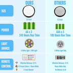 HELPLEX LED Puck Lights with Remote, 6 Pack Color Changing RGBW, Battery Powered - Image 9