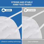 KN95 Face Mask, KN95 Mask, Cup Masks Breathable 5-Layer Filter Efficiency≥95% - Image 4