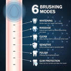 Sonic Electric Toothbrush, USB Rechargeable Powerful Sonic Cleaning Tooth Brush - Image 3