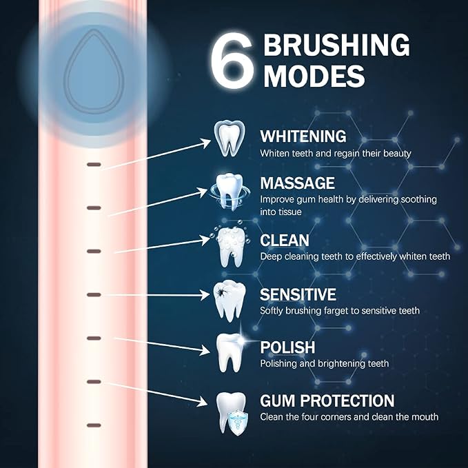 Sonic Electric Toothbrush, USB Rechargeable Powerful Sonic Cleaning Tooth Brush - Image 3
