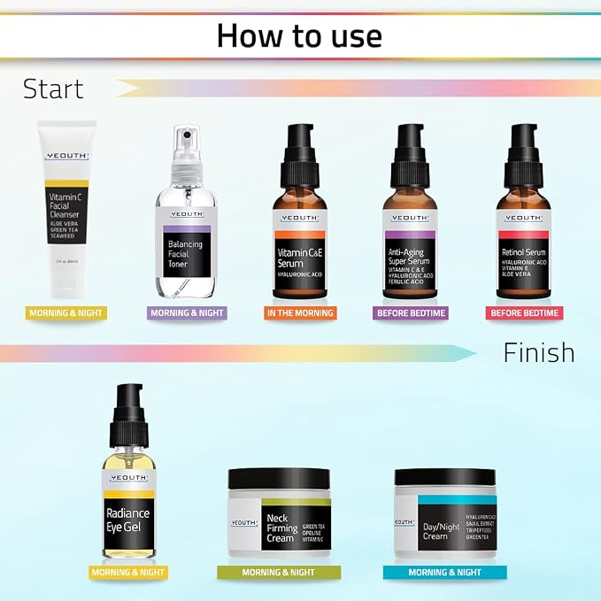 YEOUTH Skin Care Set: Retinol Serum - Image 4