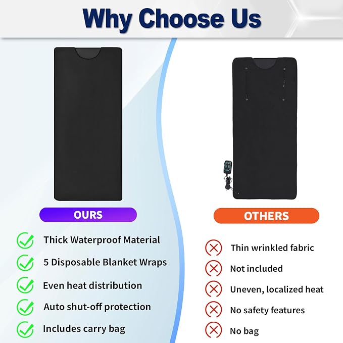Sauna Blanket for Home, Portable Full Body Heating Wrap - Image 4