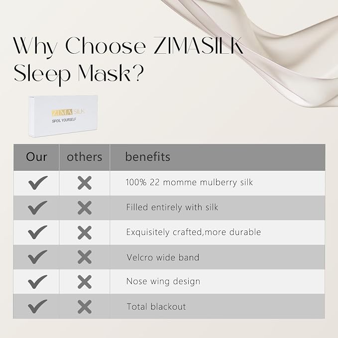 ZIMASILK 100% 22 Momme Mulberry Silk Sleep Mask - Image 5