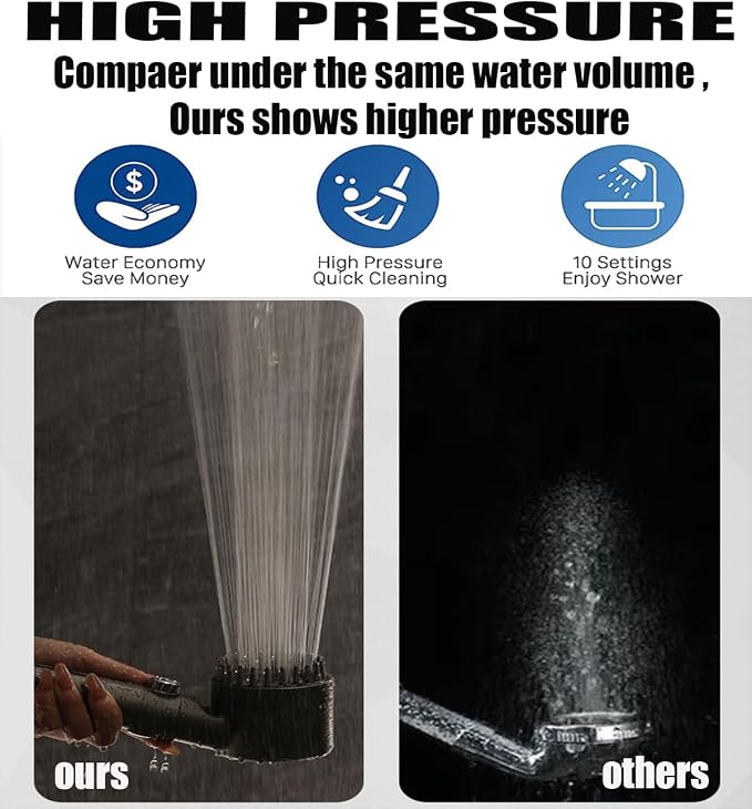High Pressure Handheld Shower Head High Pressure Shower Heads- High Flow Even - Image 4