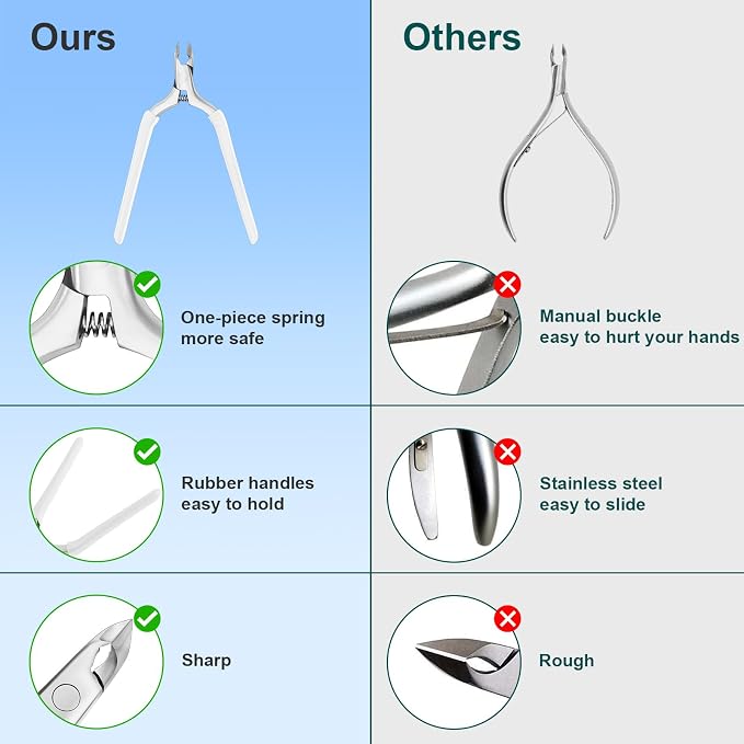CGBE Cuticle Trimmer, Professional Cuticle Nippers Remover Tools, Non-slip - Image 2