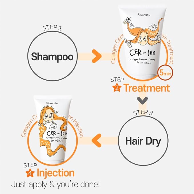 Elizavecca cer-100 collagen coating hair protein treatment 100ml - Image 9