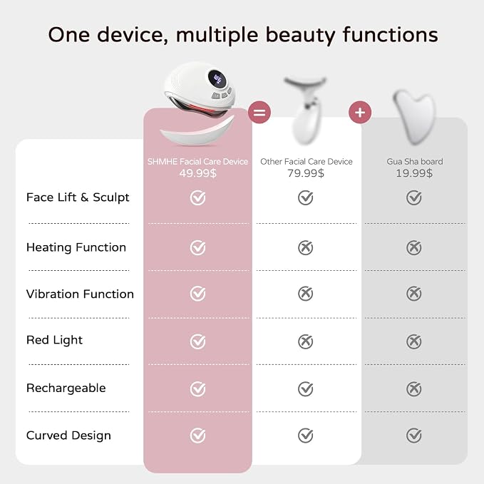 Professional LED Red Light Gua Sha Massager, 9-Level Adjustable Face and Neck - Image 7