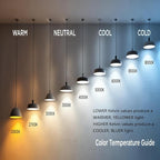 Linkind A19 LED Light Bulbs Dimmable, 60W Equivalent, Energy Efficient 9W - Image 6
