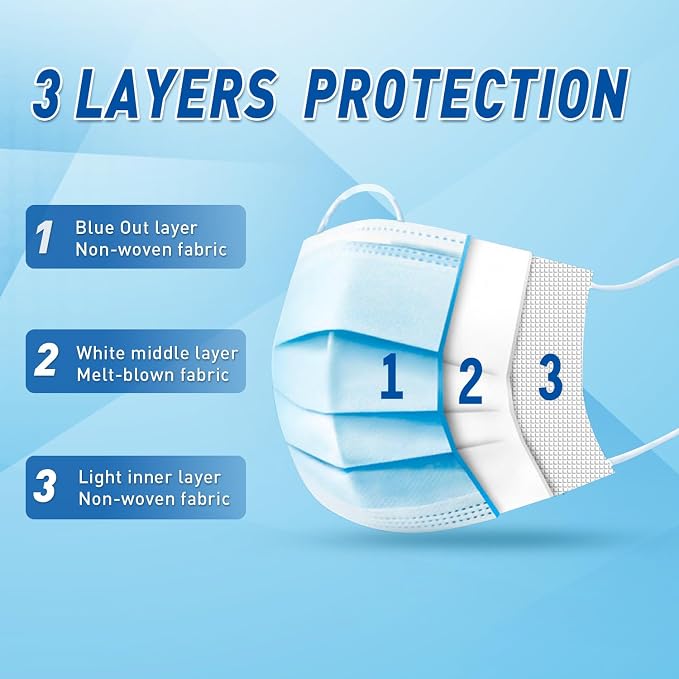 DR.MOXA 1000 Pack Disposable Medical Face Masks Breathable 3 Ply Masks - Image 2
