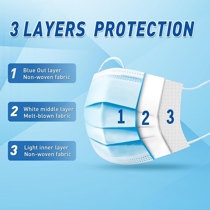 100 Pack Disposable Face Masks ASTM Level 2, Medical Grade 3 Ply Protection - Image 2