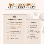 LONDONTOWN Fresh Glow Cuticle Remover - Image 8
