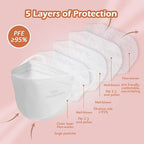 Borje KN95 Face Masks - Image 2