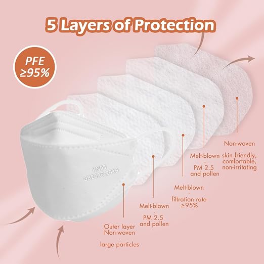 Borje KN95 Face Masks - Image 2