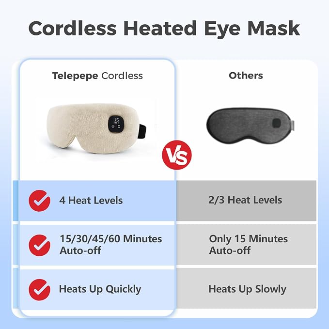 Heated Eye Mask for Dry Eyes, Cordless Warm Eye Compress - Image 2