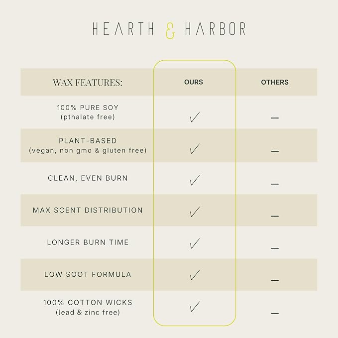 Hearth & Harbor Organic Soy Candle Wax - Image 4