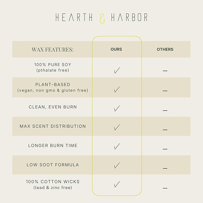 Hearth & Harbor Organic Soy Candle Wax - Image 4