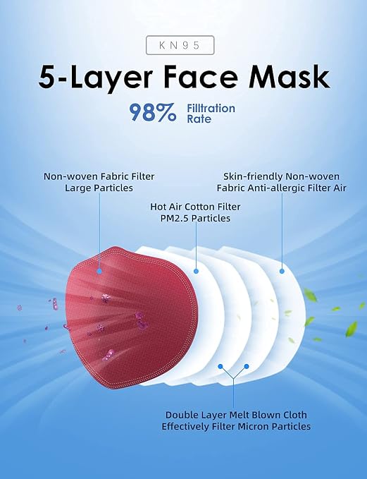 HUHETA KN95 Face Mask 60 PCs, 5-Ply Safety Masks - Image 2