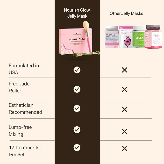 Jelly Mask for Facials - Image 7