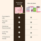 Jelly Mask for Facials - Image 7