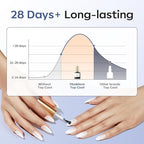 modelones Gel Top Coat, Acrylic Nails Soak Off Nail Lamp Nail Art Home and - Image 6