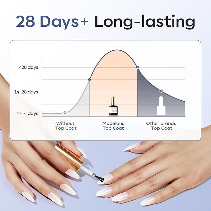 modelones Gel Top Coat, Acrylic Nails Soak Off Nail Lamp Nail Art Home and - Image 6