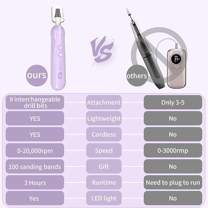 Cordless Electric Nail File Set, Rechargeable Pedicure Tools - Image 6