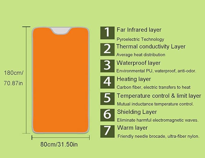 Elitzia Portable Far Infrared Sauna Blanket - Image 3