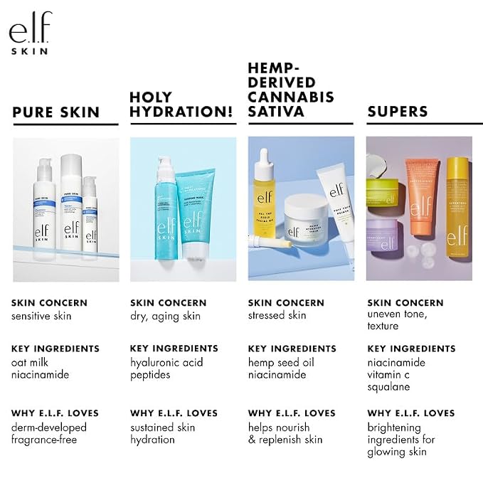 e.l.f. SKIN Holy Hydration! Hydrating Coconut Mist, Soothes & Invigorates Skin - Image 2