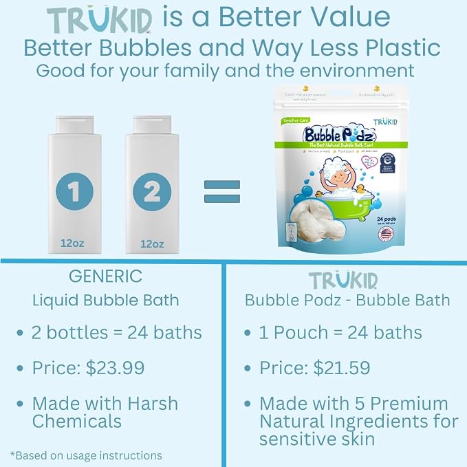 TruKid Bubble Podz Bubble Bath for Kids, & Babies, NEA-Accepted for Eczema - Image 2