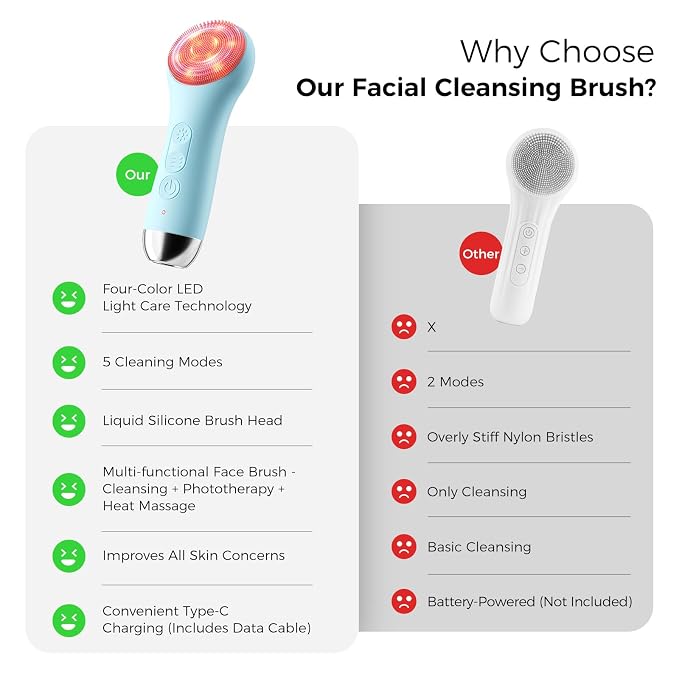 Face Scrubber Facial Cleansing Brush - Image 7