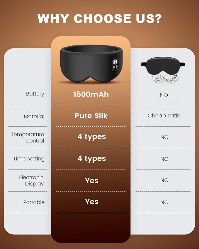 Anydance Heated Eye Mask - Image 2