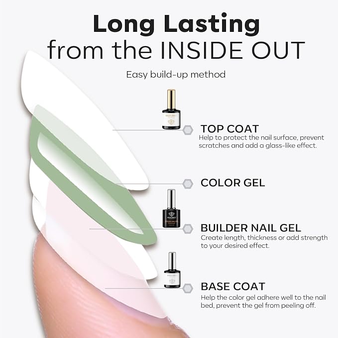 modelones Builder Nail Gel - Image 8