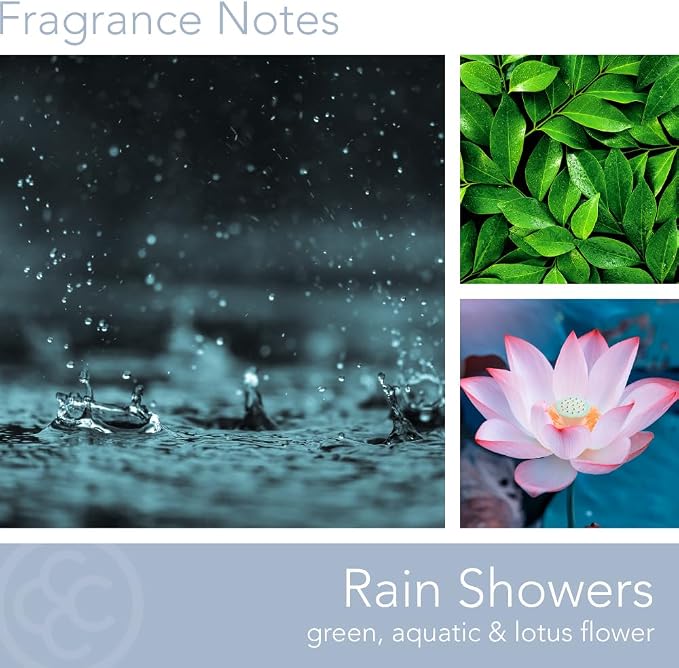 Carolina Rain Showers Scented Candle, 16 oz Wellness Relaxing Aromatherapy - Image 2
