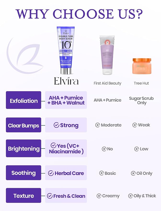 Elvira KP Bump Eraser Foot & Body Scrub, Exfoliating Scrub - Image 3