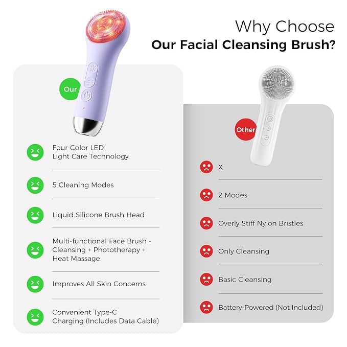 Face Scrubber Facial Cleansing Brush - Image 7