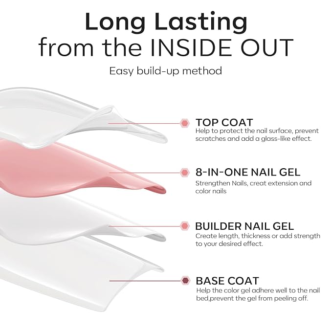 modelones Builder Nail Gel - Image 7