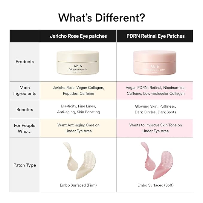 Abib PDRN Retinal Eye Patches for Rejuvenating & Puffy Eyes - Image 8