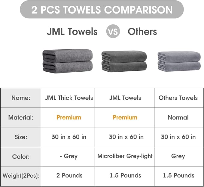 JML Bath Towels for Adult Body, Large Microfiber Bath Towels Set 4 Pack - Image 2