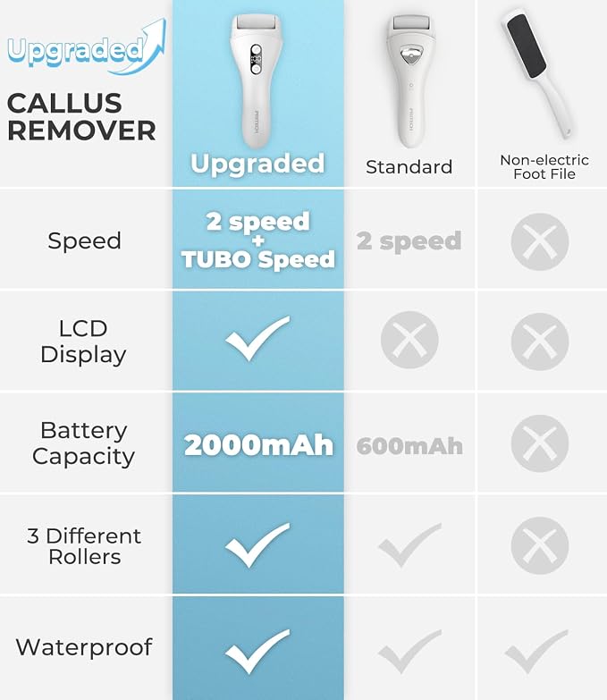 Electric Callus Remover for feet, Rechargeable Foot File Electronic Pedicure - Image 5
