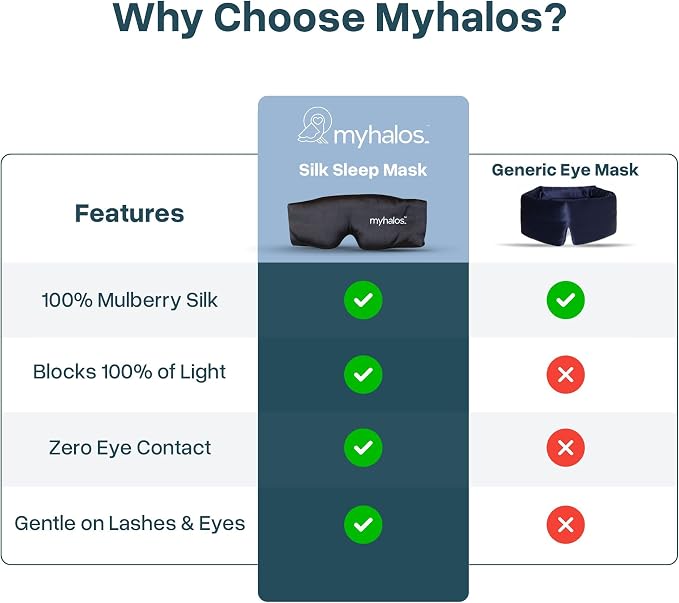 MyHalos 3D Mulberry Silk Sleep Mask - Image 6