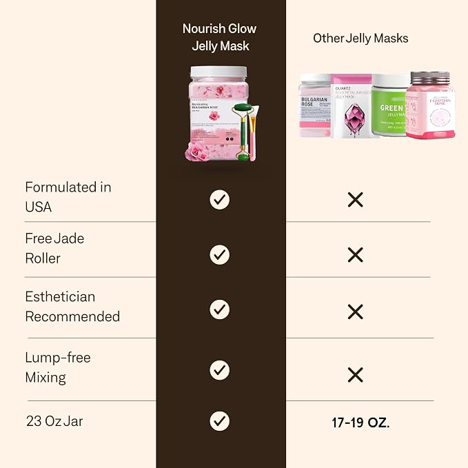 Jelly Face Mask for Facials - Image 7