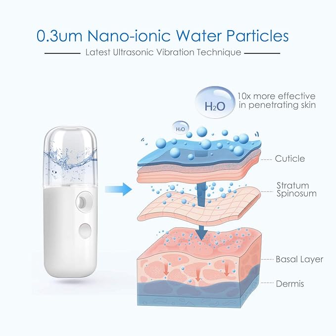 GIVERARE Nano Facial Steamer, Handy Mini Mister, USB Rechargeable Mist Sprayer - Image 2