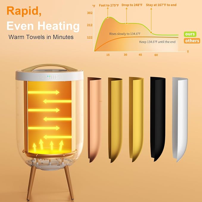Towel Warmer Luxury Heated Bucket – Bluetooth Speaker, Ambient Light & Auto - Image 3