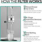 Cobbe HD HEAVY DUTY High Output Shower Filter 2 Pack – 99% REMOVAL Shower Head - Image 8