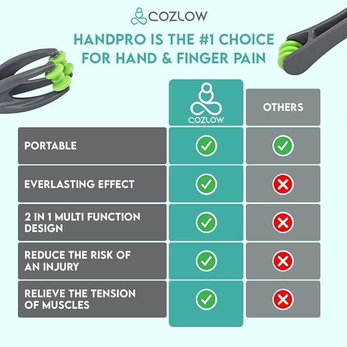 COZLOW Finger Massager for Deep Tissue Comfort, Dual-Sided Therapy Tool for - Image 5