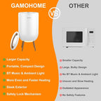 Towel Warmer Luxury Heated Bucket – Bluetooth Speaker, Ambient Light & Auto - Image 8