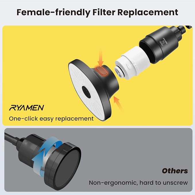 Ryamen Filtered Shower head, Rain Shower Head - Image 2