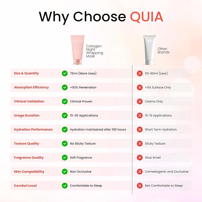 QUIA Collagen Wrapping Mask 75ml - Image 6