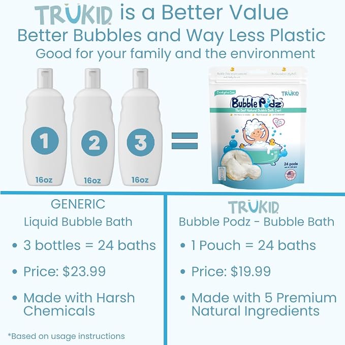 TruKid Bubble Podz Bubble Bath for Kids, & Babies, Tear Free Gentle & - Image 3