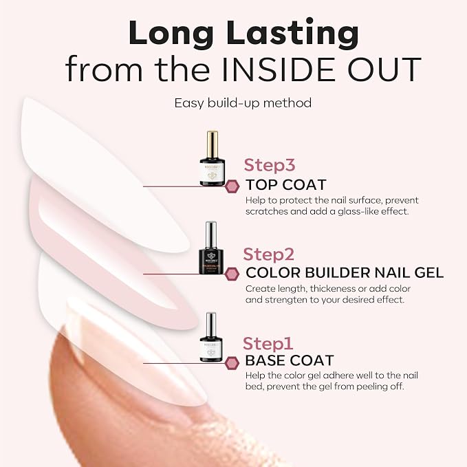 modelones Top Coat with Builder Nail Gel, Nude Pink Color Builder Top Nail Kit - Image 8